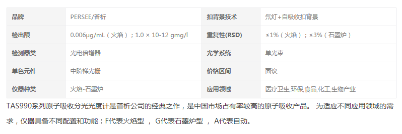 普析原子吸收配置