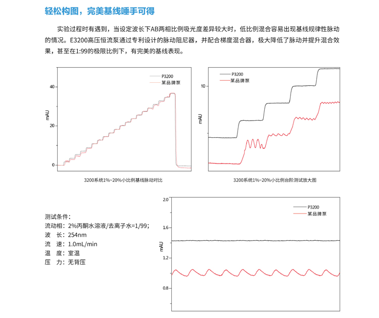 液相技术参数